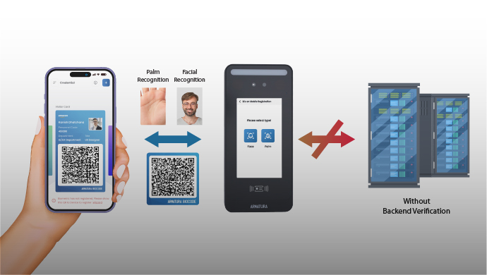 BioCode Access Control Solution