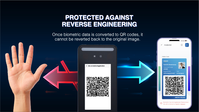 BioCode Access Control Solution